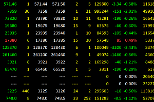 四个有色金属新期权今日上市 丰富实体产业风险管理“工具箱”