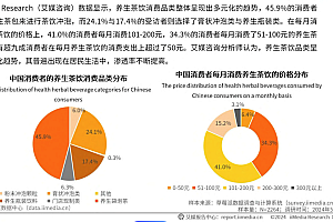 期货商品需求分析怎么做,专业交易者必懂!