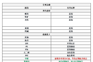 东吴期货研究所策略参考:莫斯科一处炼油厂因无人机袭击起火,金价维持高位震荡,后市能否再度突破?