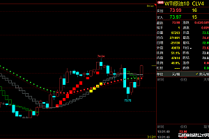 光大期货0903观点:油价短期内或仍将保持宽幅震荡