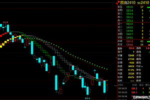 两个难题,两个解决方案,欧佩克+后续究竟会怎么选?