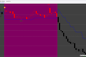 需求疲弱供需矛盾累积:玻璃、纯碱大幅下跌,投资者应顺势操作