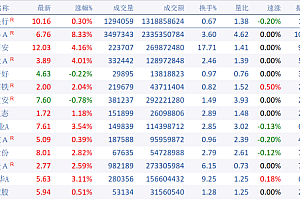 A股展开修复性反弹?投资主线有哪些?十大券商策略来了