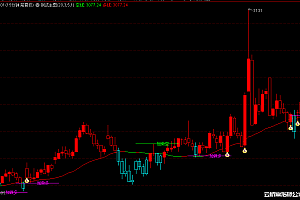 通达信软件可以看期货行情吗?多空趋势线主图指标公式,适用期货与股票