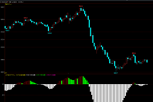 文华期货指标公式大全-主力控盘多空柱-信号反转获利出逃幅图指标公式源码