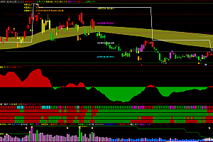 通达信四色谱寻龙诀,四量图,中期趋势线,饱和度指标