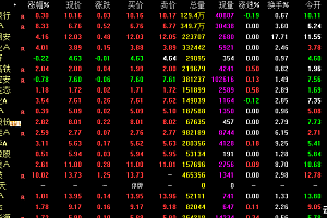 中金公司:9月A股市场有望边际回稳