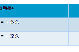 搞懂期权基本交易操作