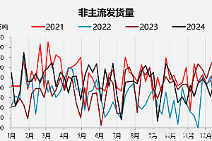 宏观情绪好转,铁矿还会迎来寒冬吗?