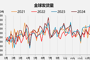 宏观情绪好转,铁矿还会迎来寒冬吗?