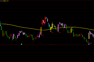 主力寻牛突破跟庄-擒龙主升浪潜伏-涨停捉妖-通达信选股指标公式-寻牛突破跟庄