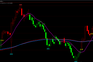 文华主图变色K线-开多开空均线交易策略指标公式