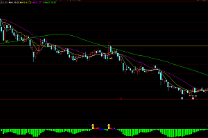 通达信擒牛共振 金钻抄底突破 黑马抓牛主力跟庄幅图指标公式源码