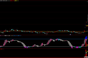通达信【三龙成蛟】主附图选股/潜伏龙头挖掘信仰三信号主升走势/手机电脑通用信号不飘逸