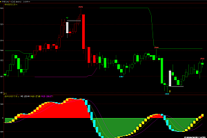 文华财经期货支撑压力自动画线指标 变色K多空买卖点提示主图+均线交易红绿彩带幅图共振指标公式