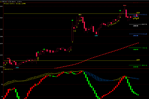 文华财经K变色多空趋势线 神奇九转 黄金分割操作区间 红绿双柱波段指标