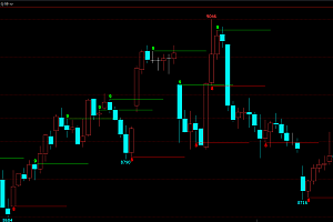 文华6赢顺顾比支撑压力自动画线主图指标下载