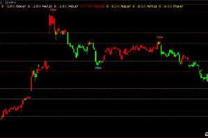 文华财经支撑压力自动画线-平衡点期货指标公式