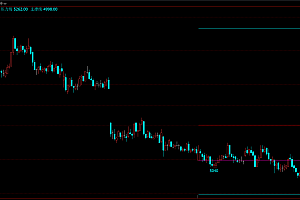 文华6多空线压力支撑自动画线 开盘价画线主图指标公式下载