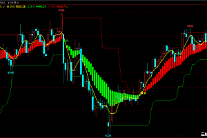 文华6期货主图多空指标公式_支撑压力画线-红绿柱多空买卖点提示