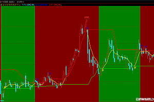 文华6/7支撑阻力位画线-多空买卖点提示-红绿多空背景色_期货均线交易指标公式