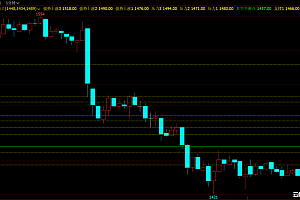 文华wh6多空平衡点主图指标公式源码下载