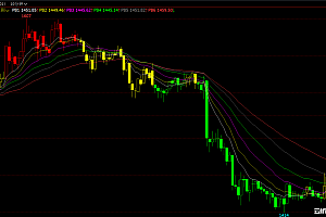 文华均线多头排列指标源码公式-期货指标公式大全