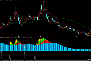 通达信潜伏涨停 指标公式_跟庄捉牛启动点-主力跟庄潜伏波段启动主升浪