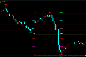 文华财经盘立方黄金分割线指标公式源码