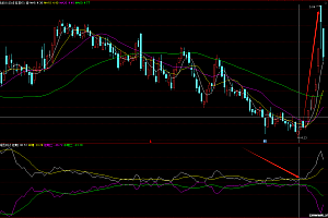 通达信短期中期线 金叉抓牛 抄底主升浪幅图指标+条件选股公式