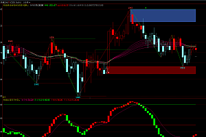 文华财经缠论画线-均线排列-K线变色主图指标+红绿多空波段柱幅图公式