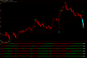 文华期货八仙过海多指标共振幅图指标公式