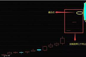 K线组合形态丨什么是连续三个向上跳空缺口形态?连续三个向上跳空缺口形态的详解