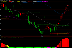 文华财经布林带boll买卖点提示 K线多空变色 支撑压力画线 多空回吐红绿柱指标公式
