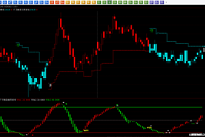 博易大师多空波段趋势王主图指标公式-红绿柱买卖点顶底背离幅图