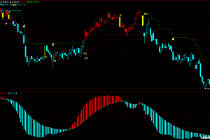 通达信 期货通多空平顶底波段趋势主图-多头空头转折幅图精品套装公式