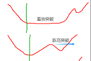 【高手分享】不要幻想趋势会一直持续!