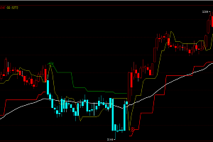 博易大师指标公式-短线波段捕捉支撑压力自动画线多空信号主图