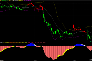 盘立方期货boll多空波段macd趋势反转主副图指标公式源码