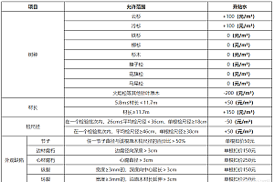 原木上市首日大跌,下方还有空间?还是迷惑市场?