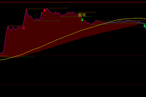 文华财经OBV多空红绿飘带-抄底摸顶幅图指标VIP免费下载