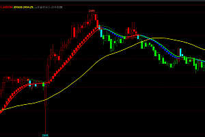 文华财经wh6多空趋势拐点主图指标公式源码