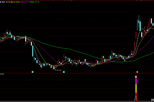 通达信强庄入场主升浪幅图指标-跟庄选股公式