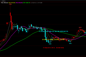 文华财经通达信K线形态解读多空变色K线主图指标公式