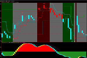 什么是期货交易入门知识