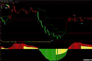 文化6期货波段王多空趋势反转信号精品套装主图幅图指标公式