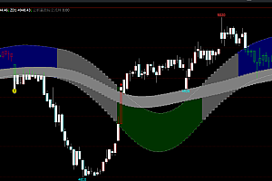 文华财经期货多空通道背景色顶底买卖线主图指标公式