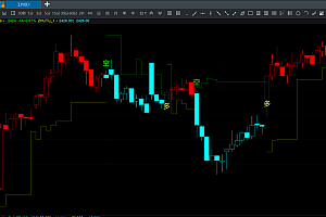 盘立方多空波段支撑压力转折-买卖点提示K变色主图指标公式源码