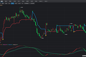 同花顺期货通多空波段王指标-趋势红绿柱日内交易幅图