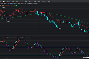 同花顺期货通均线多空K变色震荡信号-红绿柱转折趋势顶底幅图源码